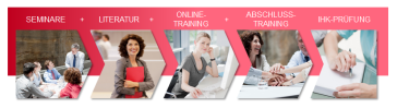 Blended-Learning-Konzept