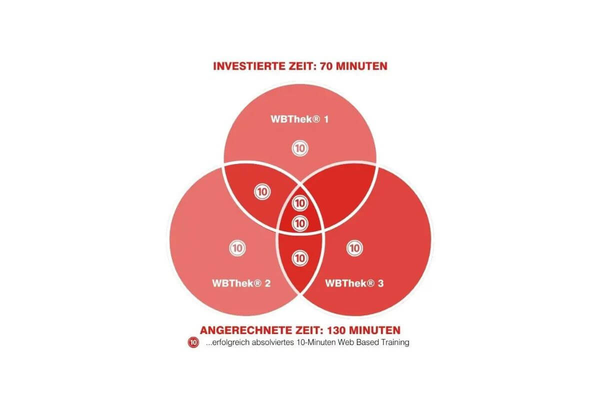 Grafik_Erläuterung_Cross_ 1200x800px_V1.jpg