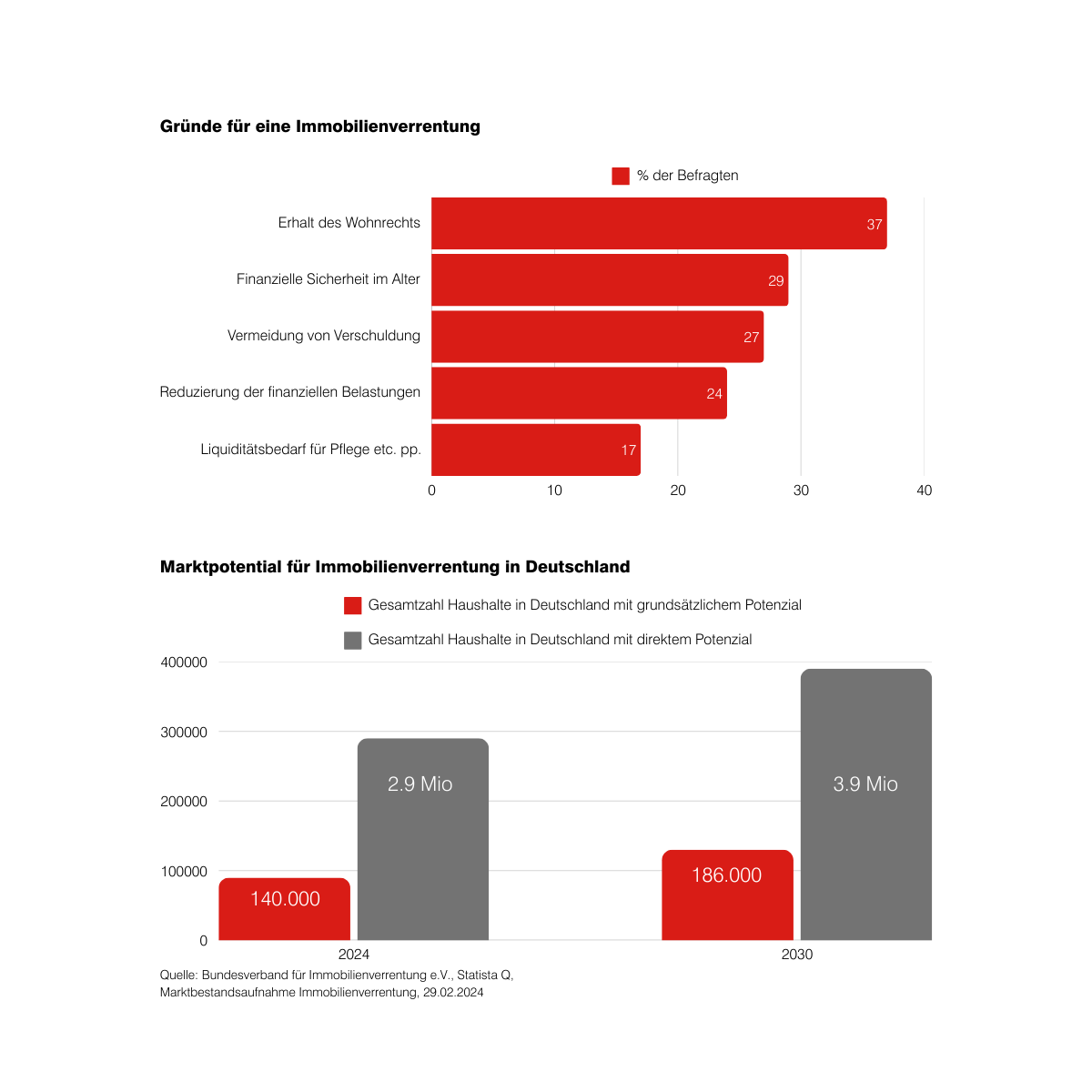 Lehrgang_Teilverrentung_Chart_Gründe_1200x1200px_V3.png